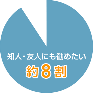 お客様満足度|ザ・パークハウス晴海タワーズ